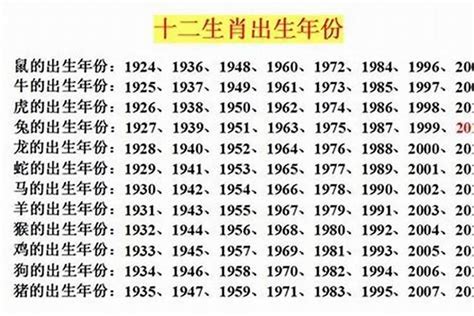 93年 生肖|1993年1月出生属什么生肖